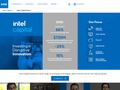 intelcapital